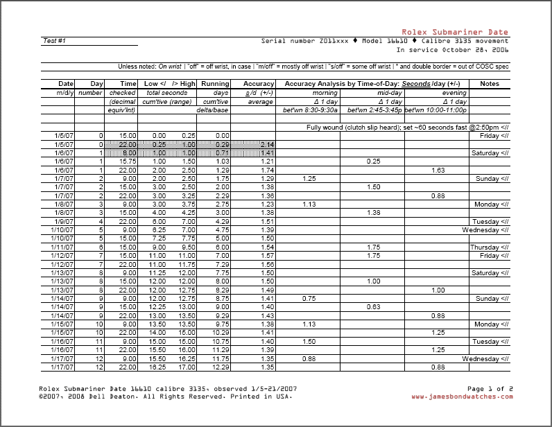omega serial number chart